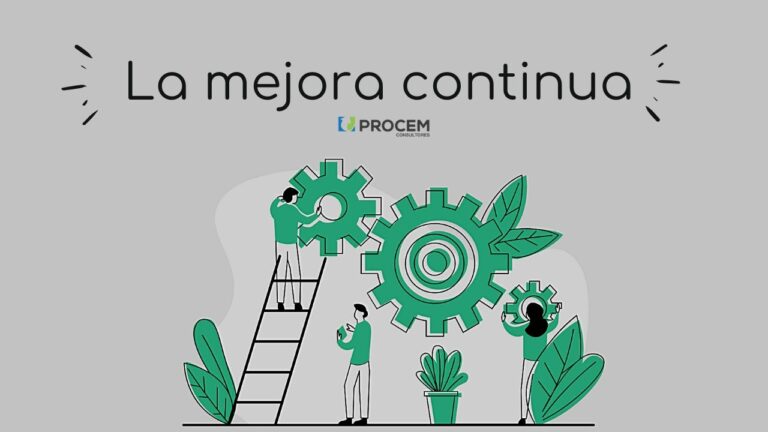qué es la mejora continúa en la educación