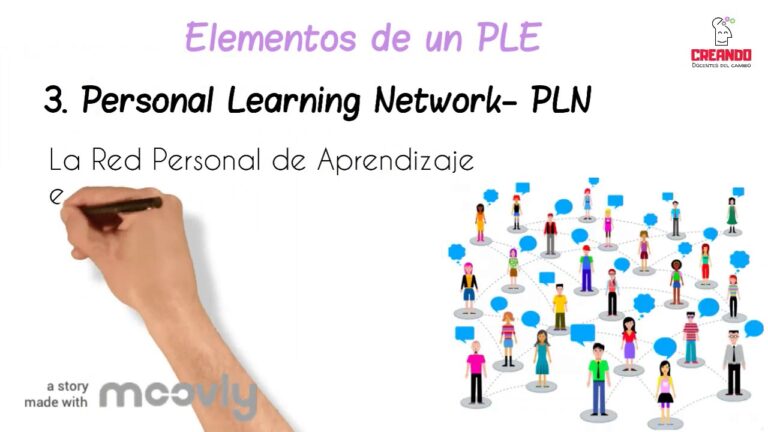 que es personal learning environment