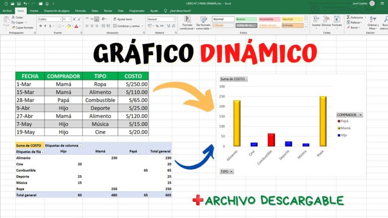 qué es un gráfico dinámico