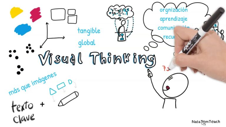 que es un visual thinking