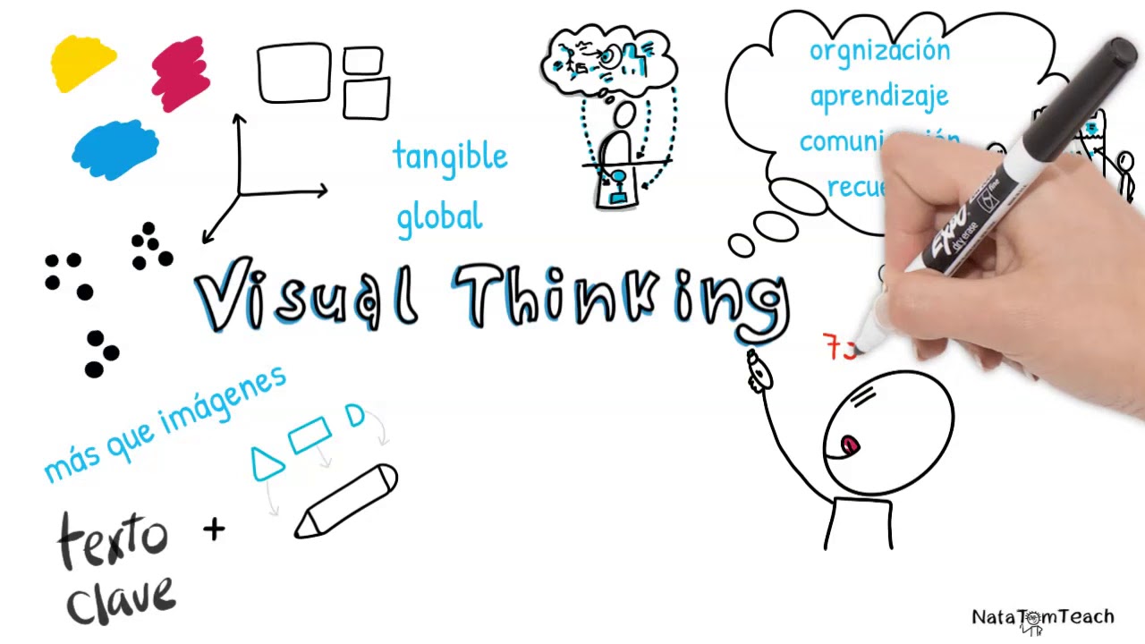 que es un visual thinking