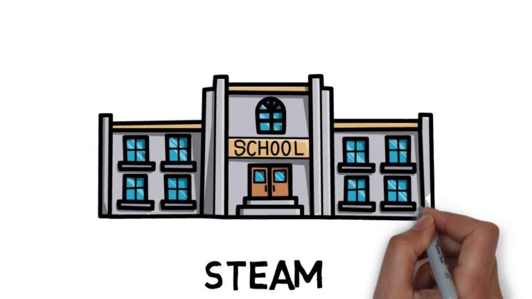 que significa steam en educación