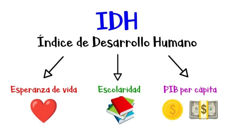 que significan las siglas idh