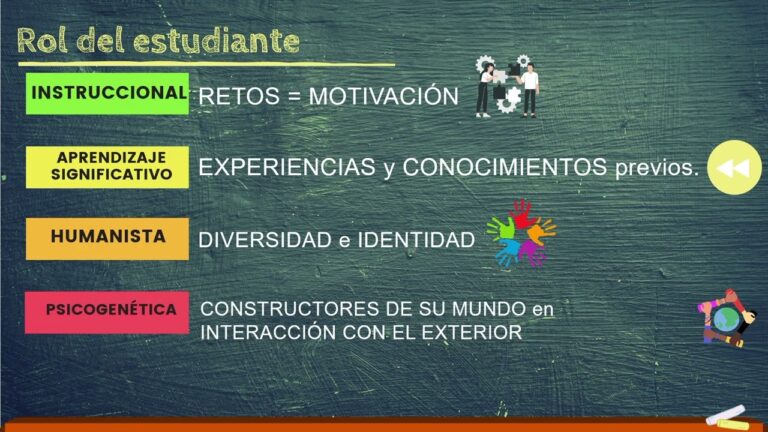 que son las teorías pedagógicas