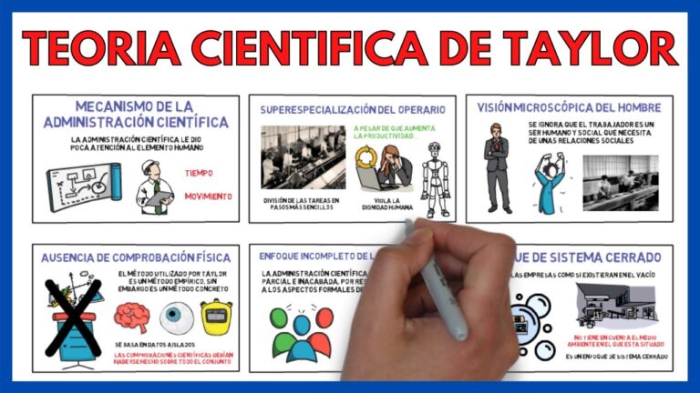 teoria cientifica de la administracion