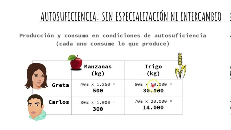 teoria de la ventaja comparativa david ricardo
