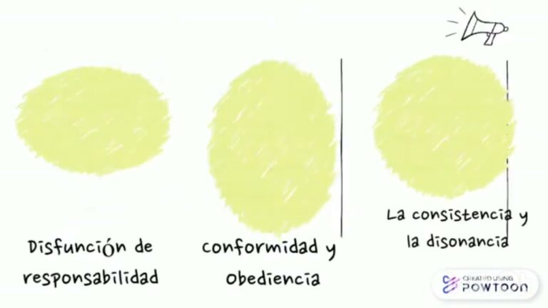 teorías cognitivas de la motivación