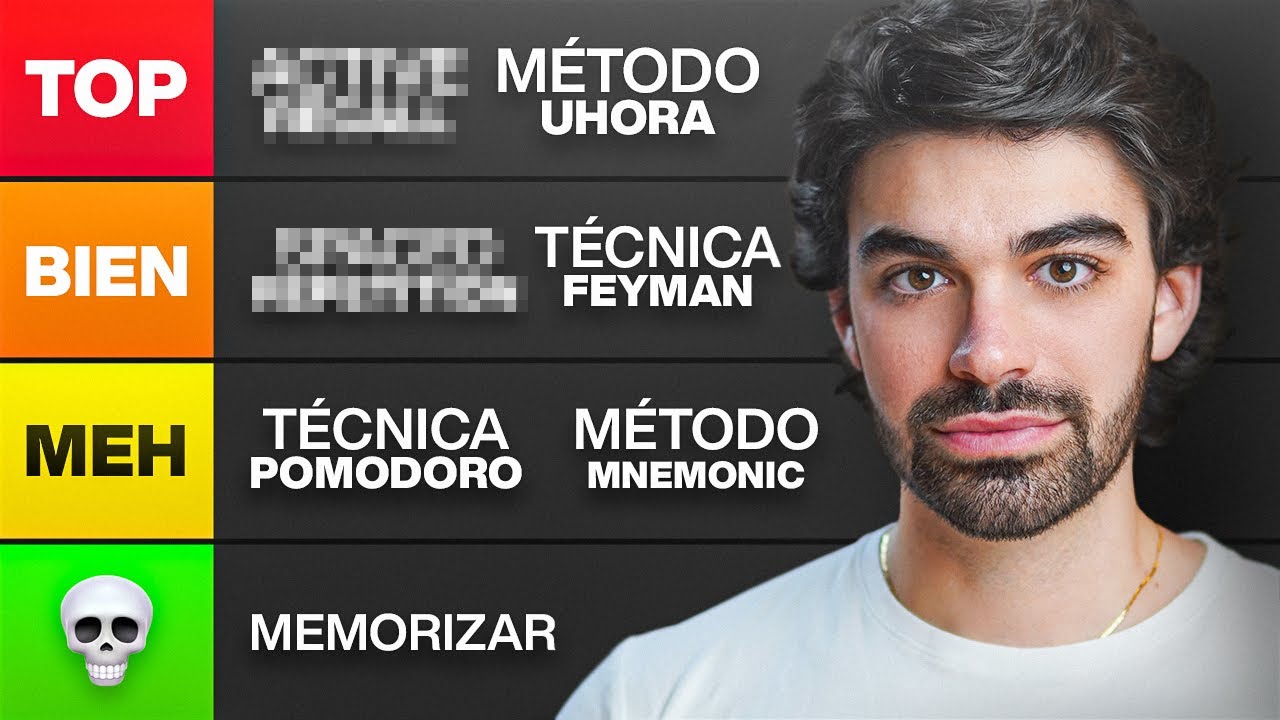 tipos de método de estudio