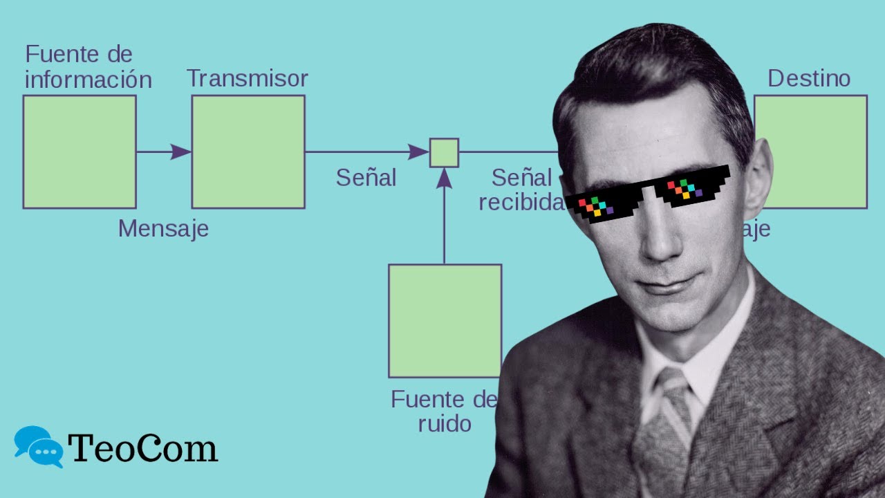 tipos de modelos de comunicación
