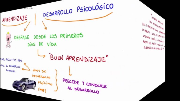 vigotsky y el aprendizaje escolar